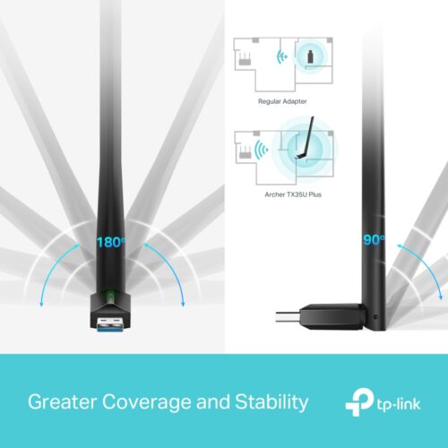 USB Wifi TP-Link AX18000 Archer TX35U Plus - Ảnh 5